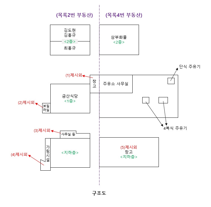 2020타경9930(2)